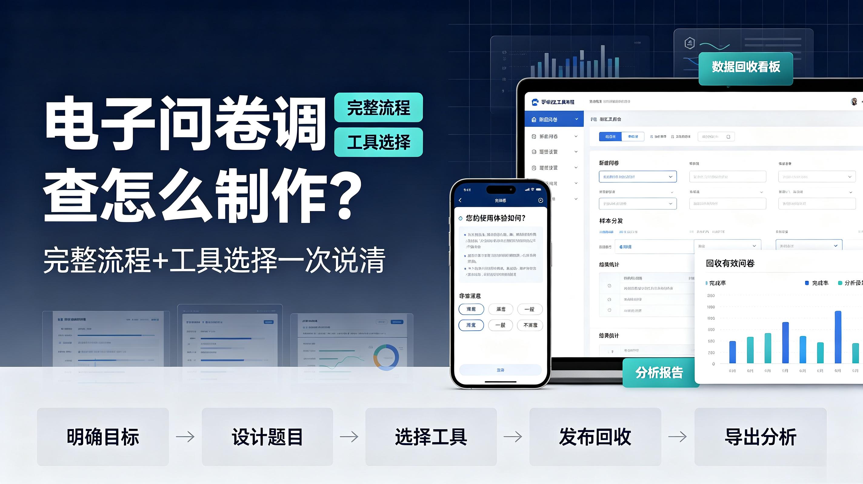 电子问卷调查怎么制作？从设计思路到发布回收的实操教程